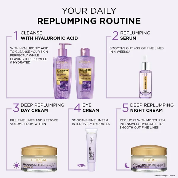 L'Oreal Paris Hyaluron Expert Replumping Serum 30 ml (9)