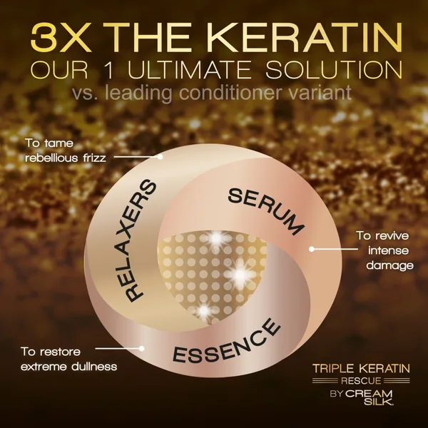Cream Silk Triple Keratin Rescue Ultimate Repair & Shine Conditioner 170 ml (6)