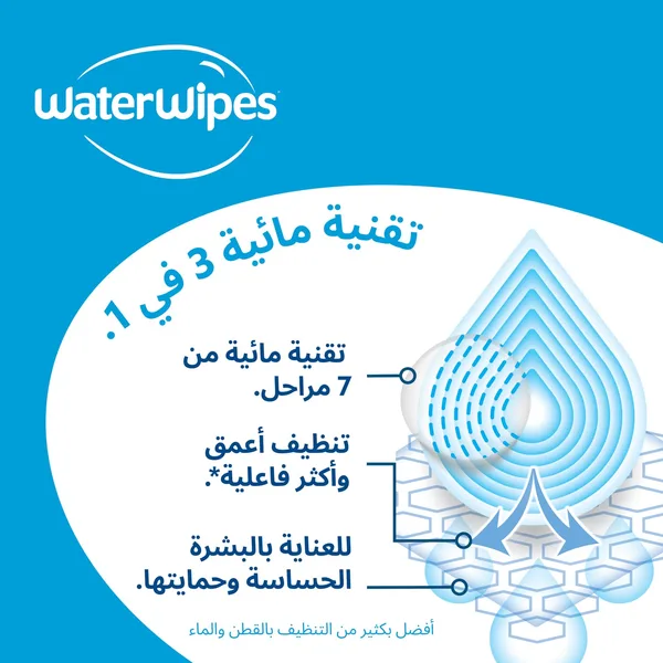 WaterWipes Sensitive+ Newborn & Baby Wipes 4 x 60 pcs (15)