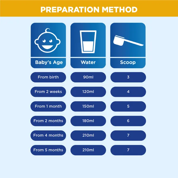 Aptamil Comfort Stage 1 Infant Formula Based From 0-6 Months 800 g (3)