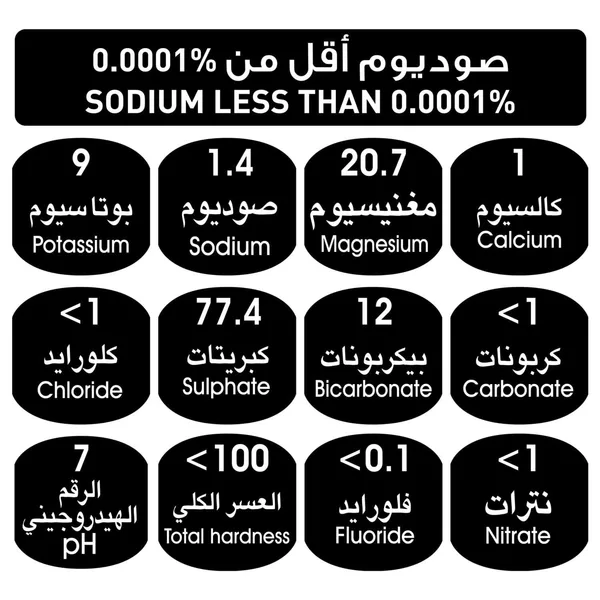 Arwa Drinking Water 1.5 Litres (3)