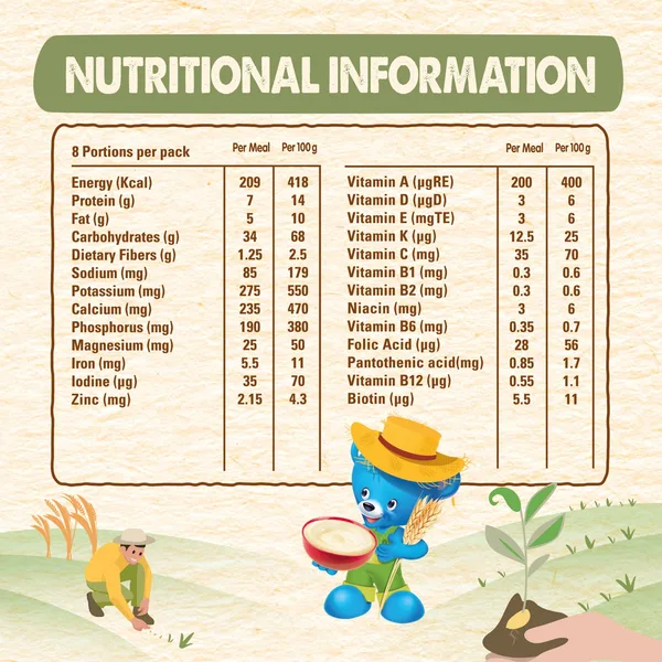 Nestle Cerelac Infant Cereals With Iron + Wheat From 6 Months 400 g (10)