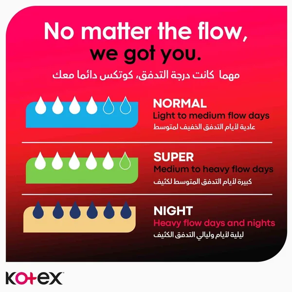 Kotex Ultra Thin Overnight Protection Sanitary Pads with Wings 7 pcs (7)