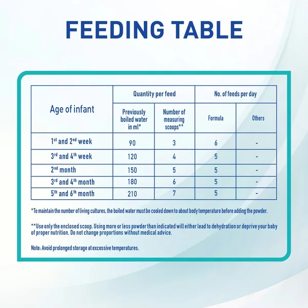 Nestle NAN Optipro Stage 1 Starter Infant Formula From Birth To 6 Months 800 g (5)