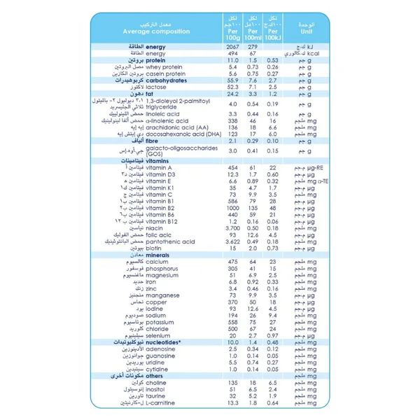 Kabrita Growing Up Formula 3 Based on Goat Milk From 1 to 3 Years 400 g (6)