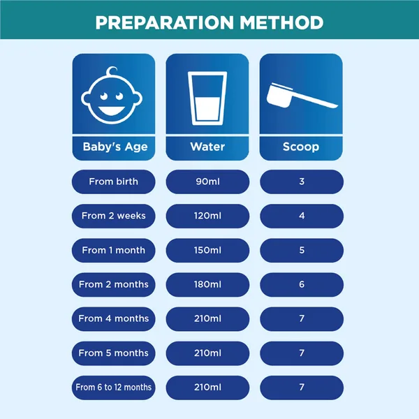 ابتاميل تركيبه للرضع لحالات الارتجاع 400 جم (6)