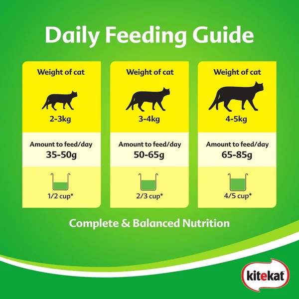 Kitekat Tuna Dry Cat Food 1.4 kg (4)