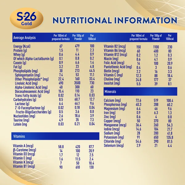 Nestle S-26 Gold Stage 3 Growing Up Formula From 1-3 Years 800 g (10)