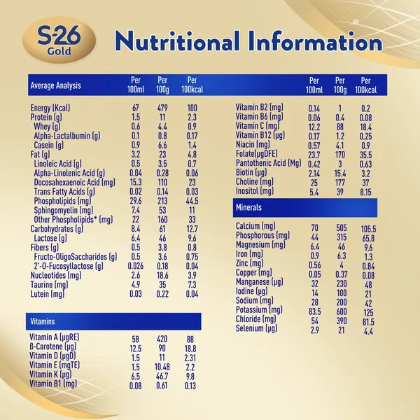 Nestle S-26 Gold Stage 3 Growing Up Formula From 1-3 Years 400 g (8)